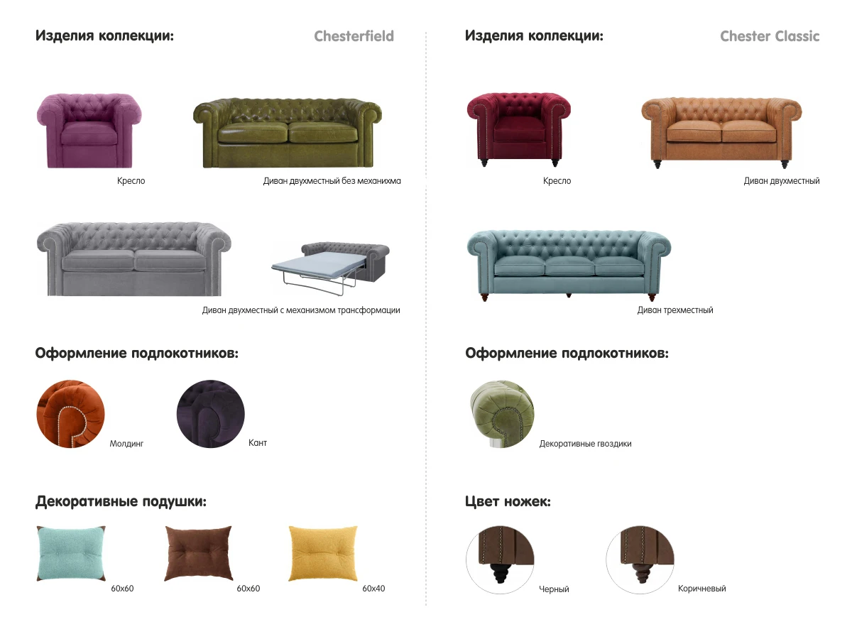 Диван Chesterfield без механизма в интернет-магазине